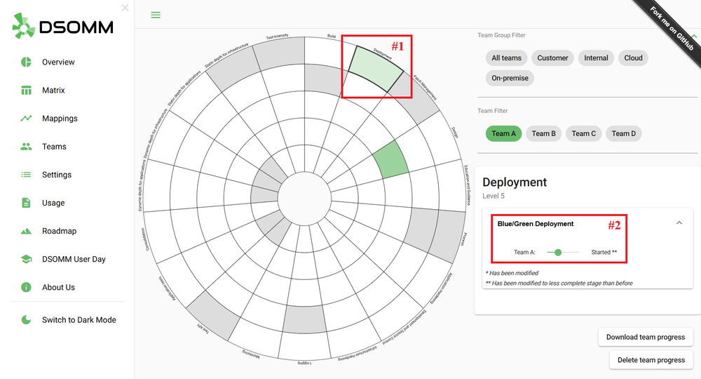 The OWASP DevSecOps Maturity Model (DSOMM)