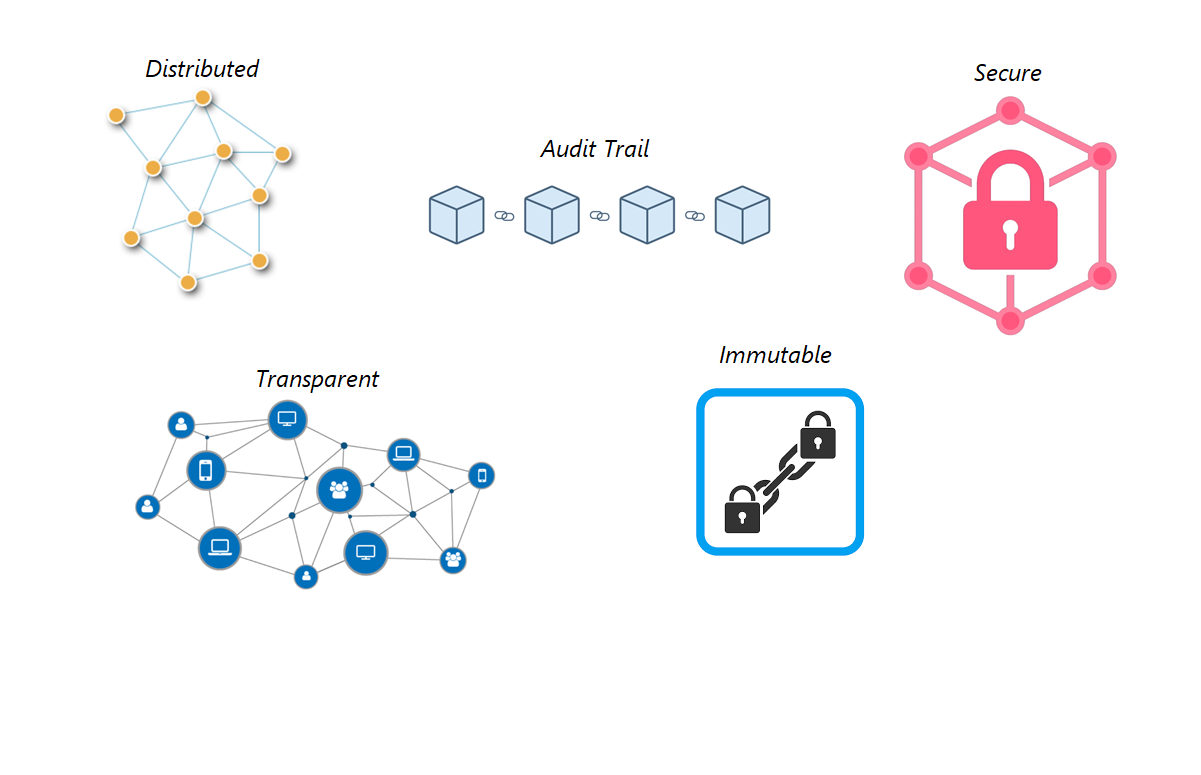 Blockchain for Newbies (3 of 5)