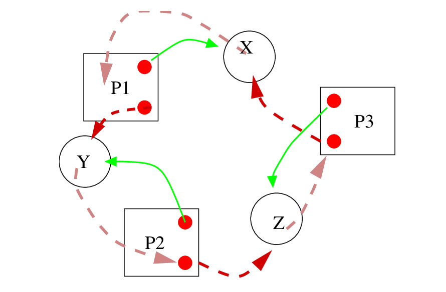 Resolving Python packages circular dependency